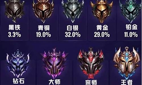 Lol段位级别排列_lol段位级别