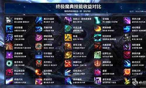 lol英雄攻略_英雄联盟全英雄攻略