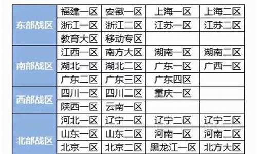 cf等级查询_查询cf等级查询